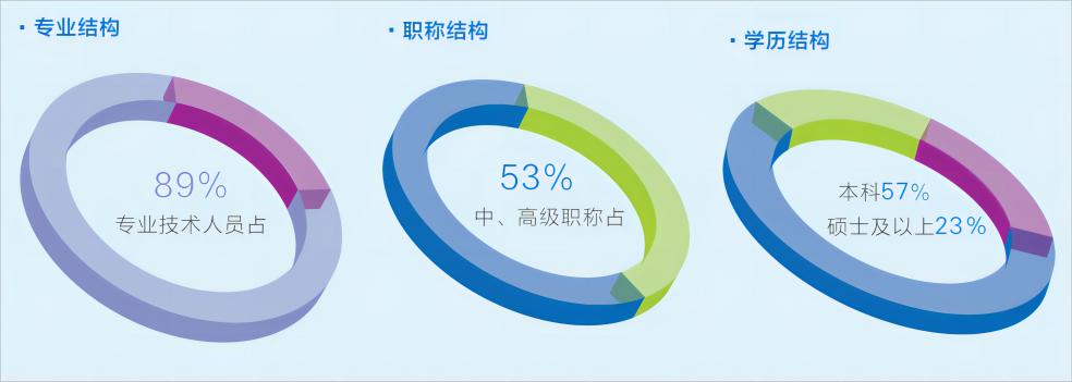 人員結(jié)構(gòu).jpg 人員結(jié)構(gòu).jpg
